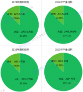 2025年我国大豆财产现状：取内蒙贡献超50%产量